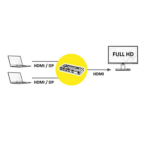 Roline HDMI/DP מתג רזולוציה דו-כיוונית באיכות HD מלאה תומכת ב- HDCP | שָׁחוֹר